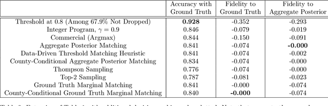 Figure 4 for Addressing Discretization-Induced Bias in Demographic Prediction