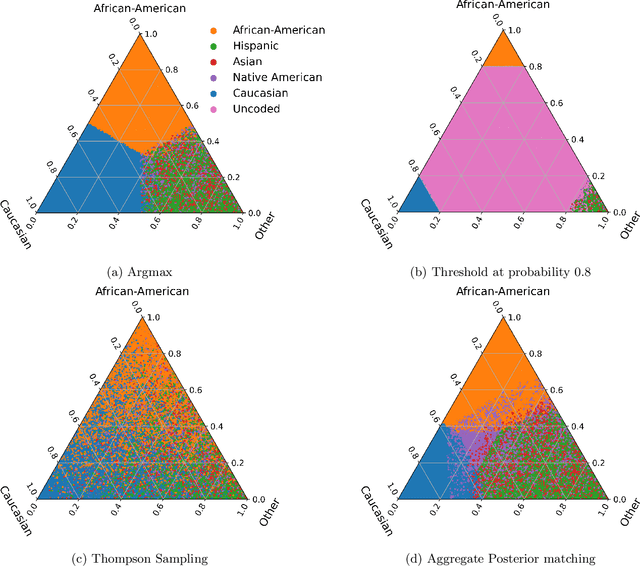 Figure 1 for Addressing Discretization-Induced Bias in Demographic Prediction