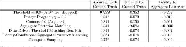 Figure 2 for Addressing Discretization-Induced Bias in Demographic Prediction