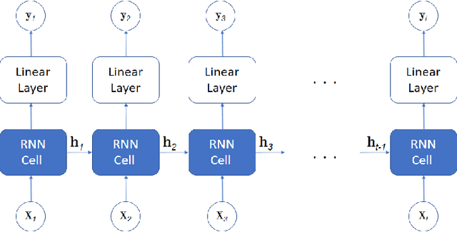 Figure 1 for UAV-assisted Distributed Learning for Environmental Monitoring in Rural Environments