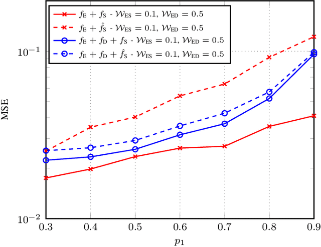 Figure 3 for UAV-assisted Distributed Learning for Environmental Monitoring in Rural Environments