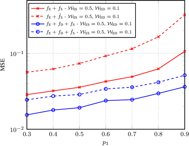 Figure 4 for UAV-assisted Distributed Learning for Environmental Monitoring in Rural Environments