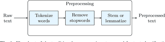 Figure 1 for Spam-T5: Benchmarking Large Language Models for Few-Shot Email Spam Detection