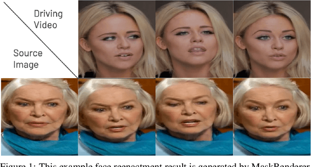 Figure 1 for MaskRenderer: 3D-Infused Multi-Mask Realistic Face Reenactment