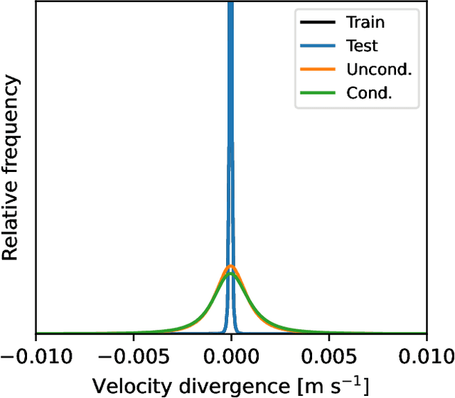 Figure 2 for Generating Initial Conditions for Ensemble Data Assimilation of Large-Eddy Simulations with Latent Diffusion Models