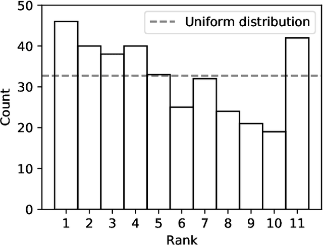 Figure 3 for Generating Initial Conditions for Ensemble Data Assimilation of Large-Eddy Simulations with Latent Diffusion Models