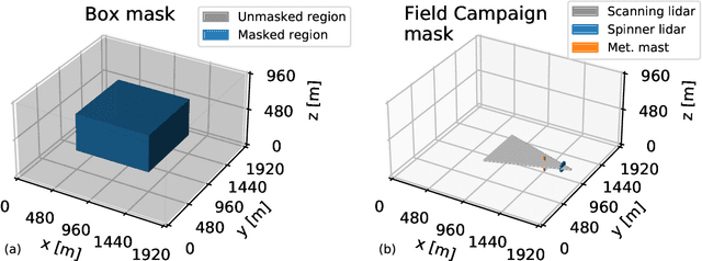 Figure 1 for Generating Initial Conditions for Ensemble Data Assimilation of Large-Eddy Simulations with Latent Diffusion Models