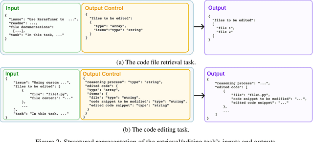 Figure 3 for SWE-Fixer: Training Open-Source LLMs for Effective and Efficient GitHub Issue Resolution