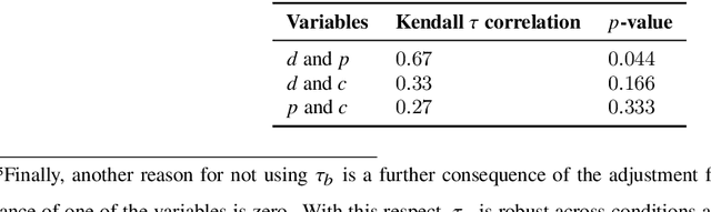 Figure 4 for Swap distance minimization in SOV languages. Cognitive and mathematical foundations