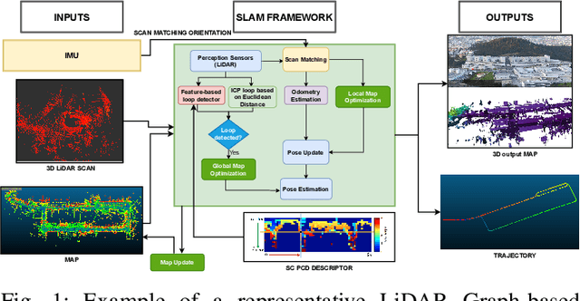 Figure 1 for Impact of 3D LiDAR Resolution in Graph-based SLAM Approaches: A Comparative Study