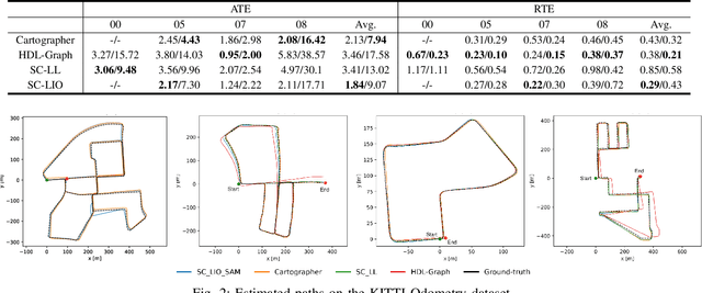 Figure 2 for Impact of 3D LiDAR Resolution in Graph-based SLAM Approaches: A Comparative Study