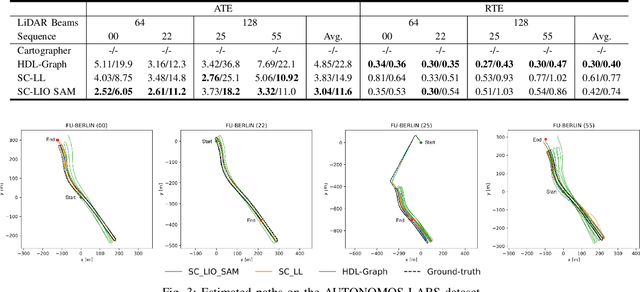 Figure 3 for Impact of 3D LiDAR Resolution in Graph-based SLAM Approaches: A Comparative Study