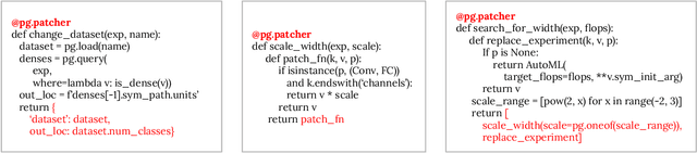 Figure 4 for PyGlove: Efficiently Exchanging ML Ideas as Code