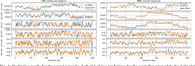 Figure 4 for Improving the realism of robotic surgery simulation through injection of learning-based estimated errors