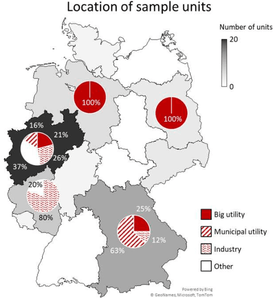 Figure 1 for Flexibility of German gas-fired generation: evidence from clustering empirical operation