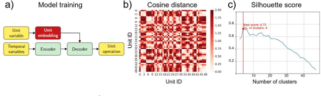 Figure 3 for Flexibility of German gas-fired generation: evidence from clustering empirical operation