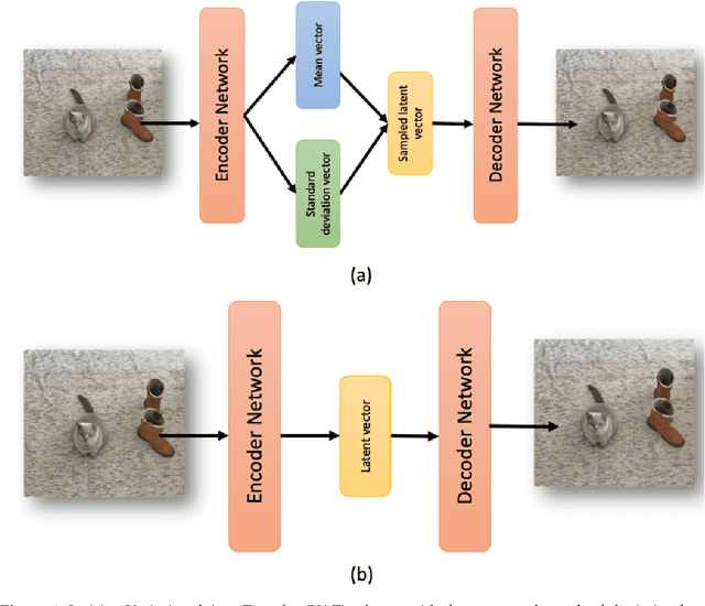 Figure 1 for Detecting Respiratory Pathologies Using Convolutional Neural Networks and Variational Autoencoders for Unbalancing Data