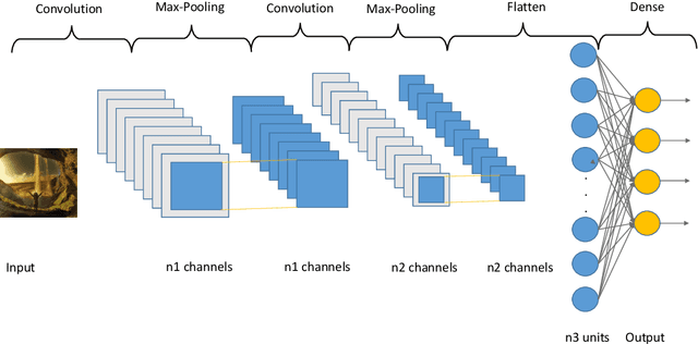 Figure 2 for Detecting Respiratory Pathologies Using Convolutional Neural Networks and Variational Autoencoders for Unbalancing Data