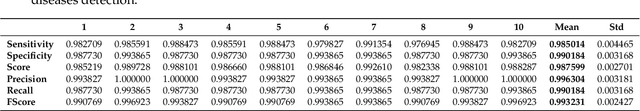 Figure 4 for Detecting Respiratory Pathologies Using Convolutional Neural Networks and Variational Autoencoders for Unbalancing Data