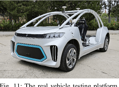 Figure 3 for Learning Based MPC for Autonomous Driving Using a Low Dimensional Residual Model