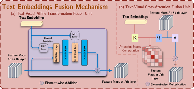 Figure 3 for Deep Generative Models Unveil Patterns in Medical Images Through Vision-Language Conditioning