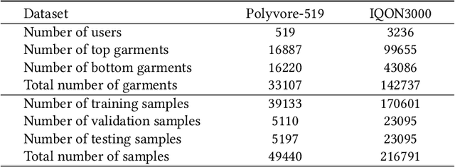 Figure 2 for Consistency Regularization for Complementary Clothing Recommendations