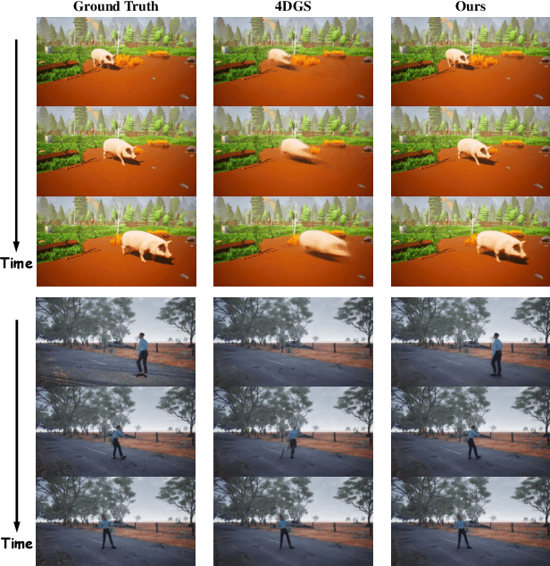Figure 2 for WideRange4D: Enabling High-Quality 4D Reconstruction with Wide-Range Movements and Scenes