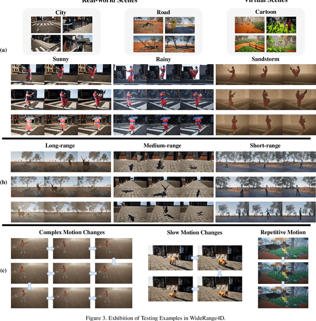 Figure 3 for WideRange4D: Enabling High-Quality 4D Reconstruction with Wide-Range Movements and Scenes