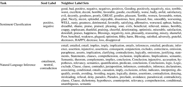 Figure 2 for Go-tuning: Improving Zero-shot Learning Abilities of Smaller Language Models
