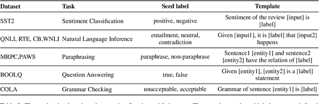 Figure 3 for Go-tuning: Improving Zero-shot Learning Abilities of Smaller Language Models