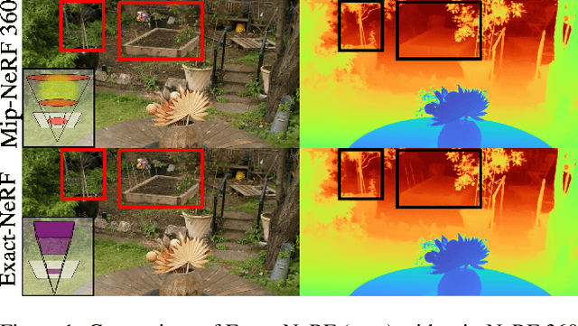 Figure 1 for Exact-NeRF: An Exploration of a Precise Volumetric Parameterization for Neural Radiance Fields