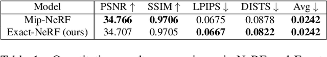 Figure 2 for Exact-NeRF: An Exploration of a Precise Volumetric Parameterization for Neural Radiance Fields