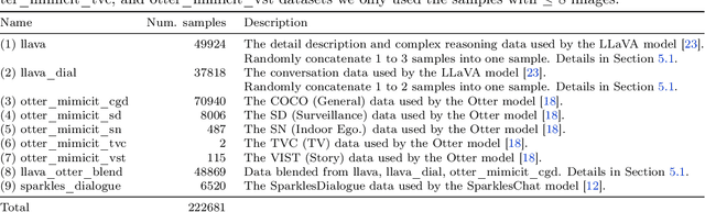 Figure 2 for DeepSpeed-VisualChat: Multi-Round Multi-Image Interleave Chat via Multi-Modal Causal Attention