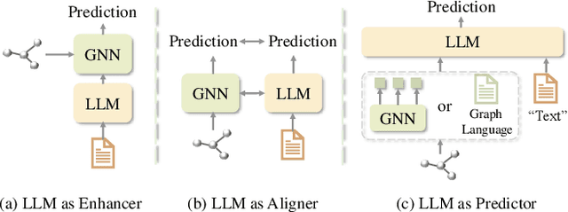 Figure 1 for GraphCLIP: Enhancing Transferability in Graph Foundation Models for Text-Attributed Graphs