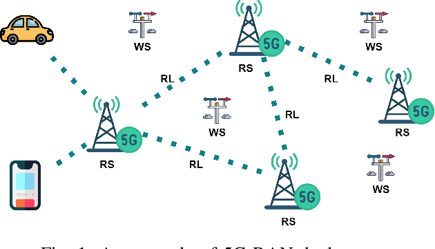 Figure 1 for A Generalized Transformer-based Radio Link Failure Prediction Framework in 5G RANs