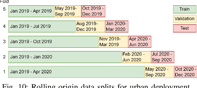 Figure 2 for A Generalized Transformer-based Radio Link Failure Prediction Framework in 5G RANs