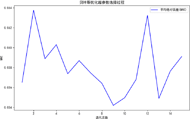 Figure 3 for Fine-Grained Sentiment Analysis of Electric Vehicle User Reviews: A Bidirectional LSTM Approach to Capturing Emotional Intensity in Chinese Text