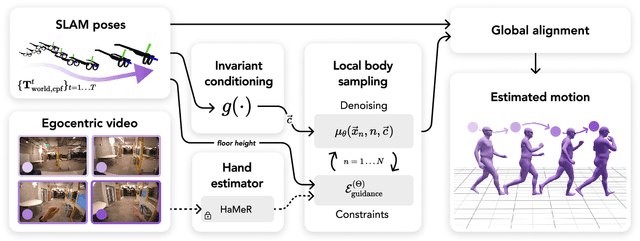 Figure 2 for Estimating Body and Hand Motion in an Ego-sensed World