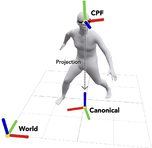 Figure 4 for Estimating Body and Hand Motion in an Ego-sensed World