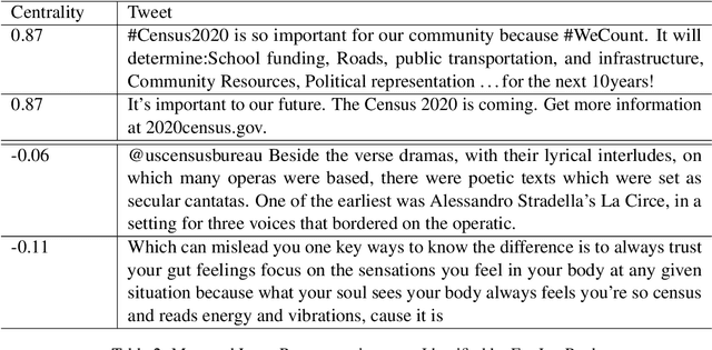Figure 4 for FastLexRank: Efficient Lexical Ranking for Structuring Social Media Posts