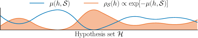 Figure 1 for Leveraging PAC-Bayes Theory and Gibbs Distributions for Generalization Bounds with Complexity Measures