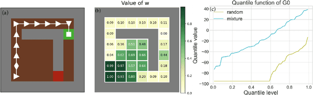 Figure 1 for A Simple Mixture Policy Parameterization for Improving Sample Efficiency of CVaR Optimization