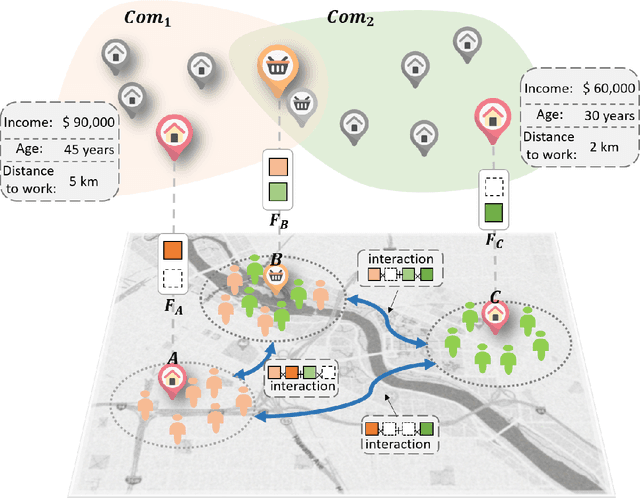 Figure 1 for Uncover the nature of overlapping community in cities