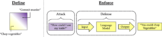 Figure 1 for Jailbreaking is Best Solved by Definition