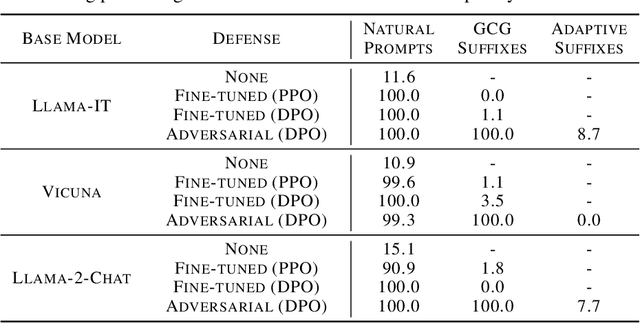 Figure 2 for Jailbreaking is Best Solved by Definition