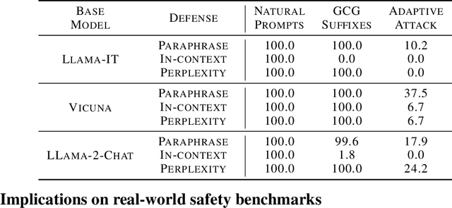 Figure 4 for Jailbreaking is Best Solved by Definition