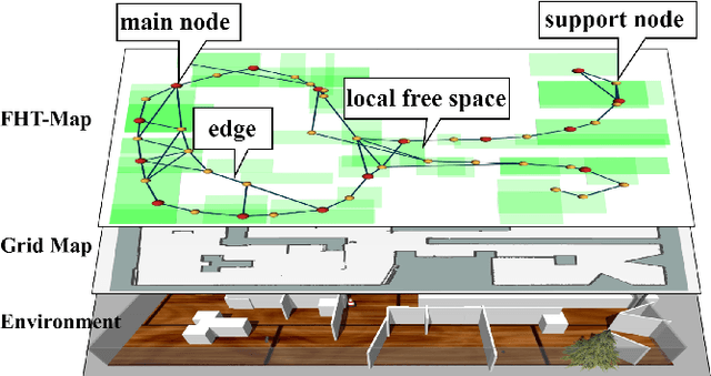 Figure 1 for FHT-Map: Feature-based Hierarchical Topological Map for Relocalization and Path Planning