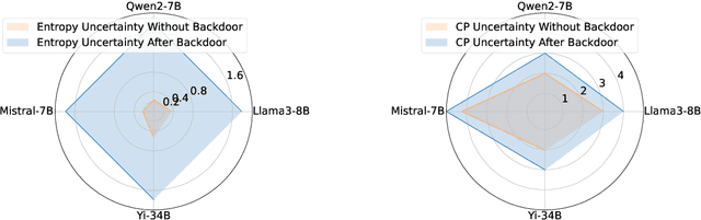 Figure 1 for Uncertainty is Fragile: Manipulating Uncertainty in Large Language Models