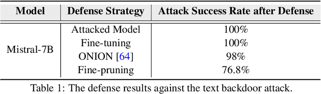 Figure 2 for Uncertainty is Fragile: Manipulating Uncertainty in Large Language Models