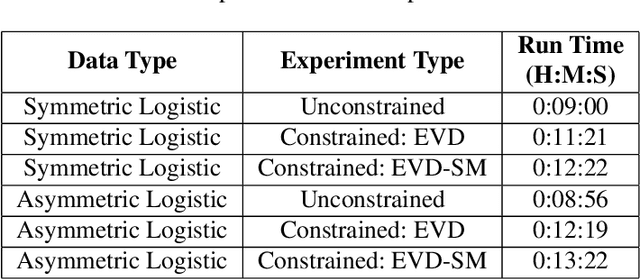 Figure 2 for Distributionally Robust Optimization as a Scalable Framework to Characterize Extreme Value Distributions